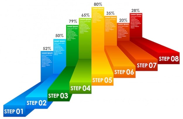 A detailed diagram illustrating different phases of periodization (e.g., hypertrophy, strength, power) with corresponding set and rep ranges, possibly with a gradual curve representing progression.