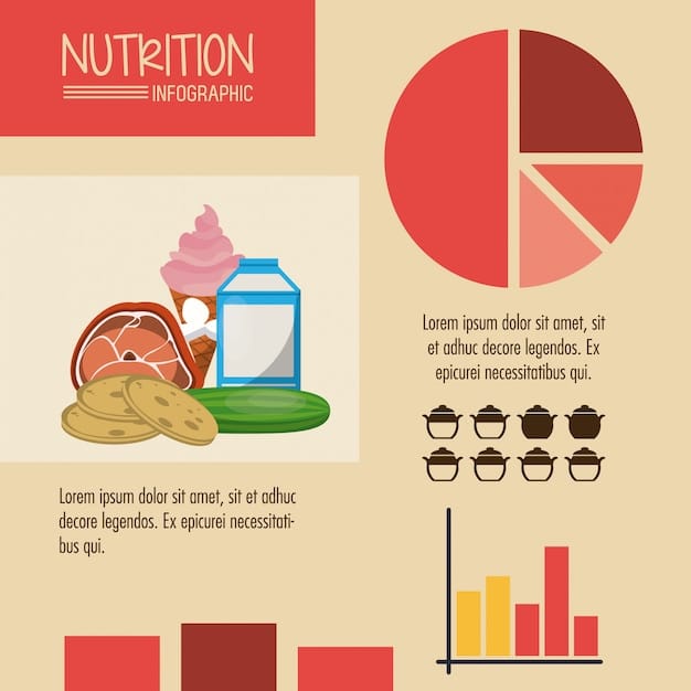 A detailed infographic showing the macronutrient breakdown percentages for a bodybuilder's diet. It displays protein, carbs, and fats in a pie chart or bar graph format with suggested ranges.