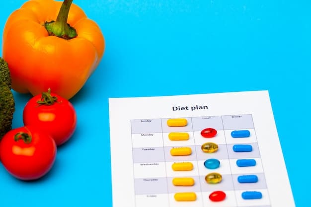 A detailed nutritional supplement table with various vitamins and minerals, highlighting the importance of supplementation during intense dietary restriction.